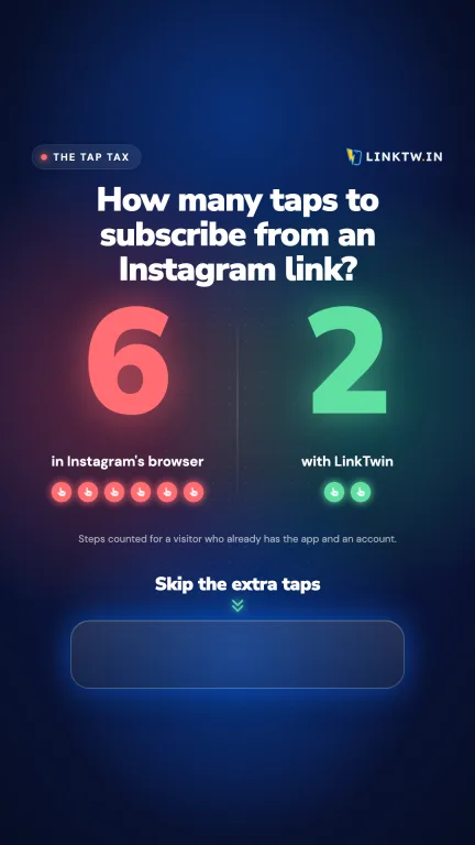 How many taps to subscribe from an Instagram link?