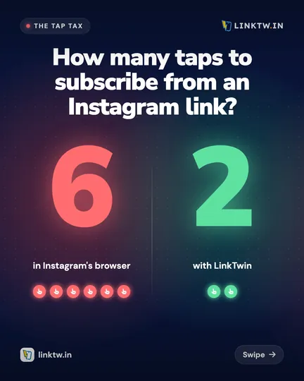 How many taps to subscribe from an Instagram link?