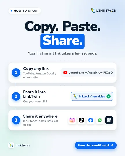 Copy. Paste. Share.