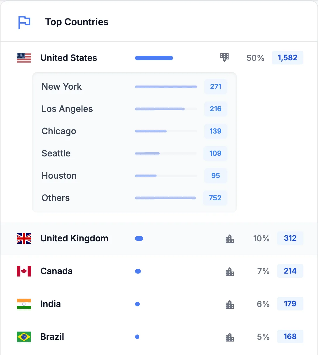 Carte Pays principaux avec les États-Unis dépliés pour montrer New York, Los Angeles, Chicago, Seattle et Houston