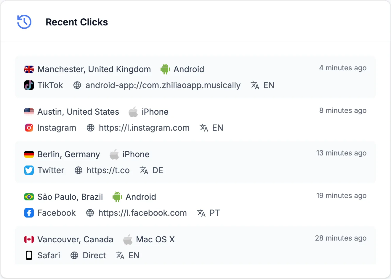 Flux Clics récents : chaque clic avec la ville et le pays, l'appareil, le navigateur, le référent et la langue, et depuis combien de temps il a eu lieu